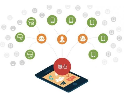 新城街道为什么越来越多的企业通过软文营销来引流